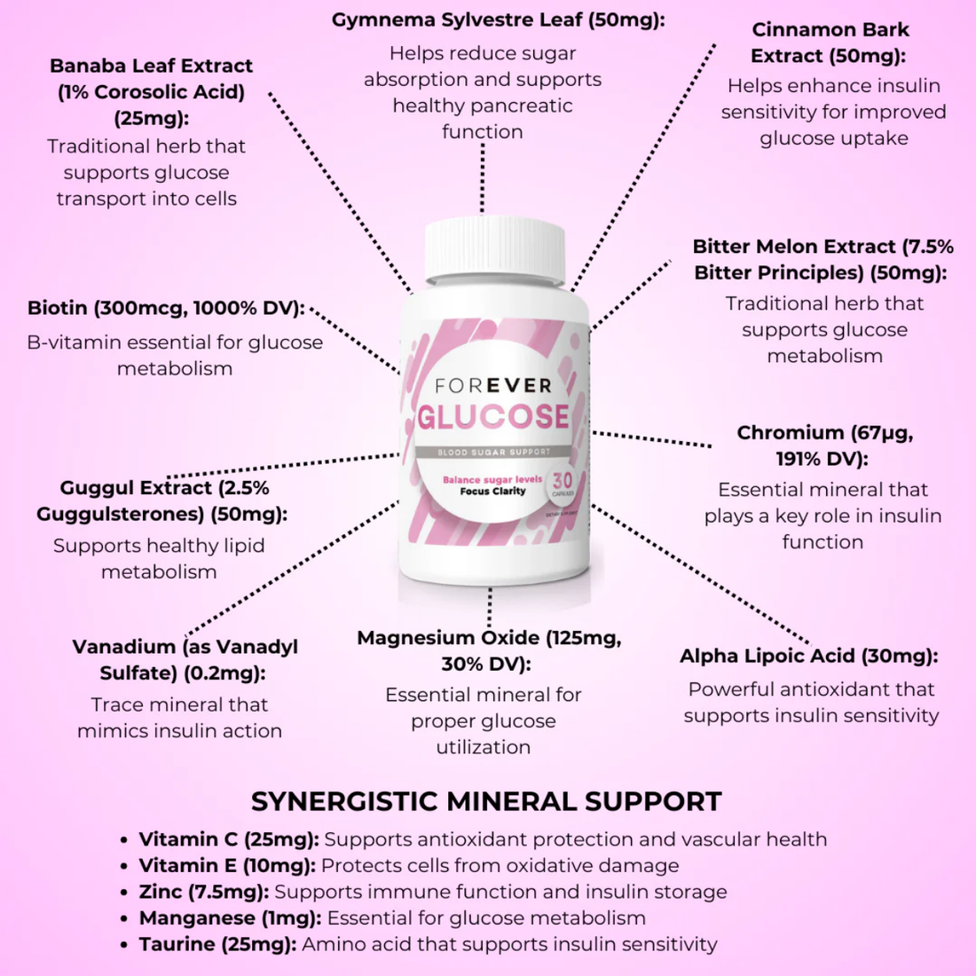 Forever Glucose